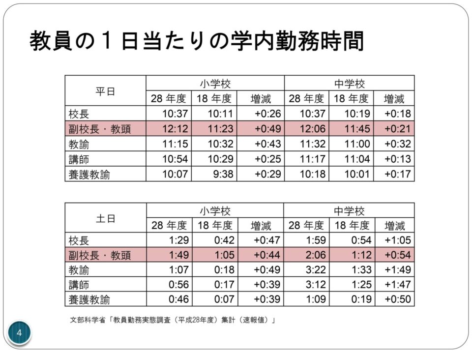 出典：国立教育政策研究所ＨＰより